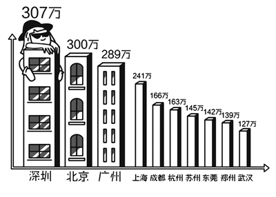 空巢青年人口_空巢青年