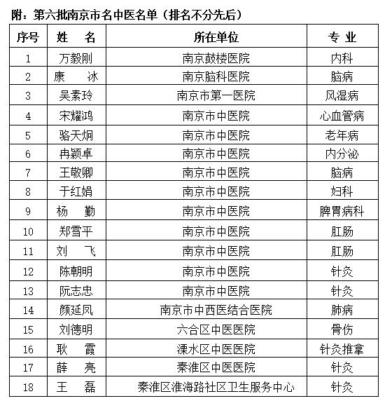 南京妇科健康守护者：女性健康的绿色灯塔